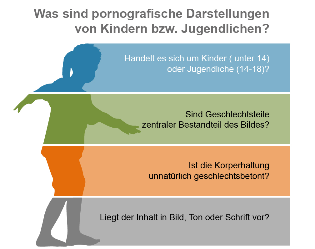 Was sind pornografische Darstellungen von Kindern bzw. Jugendlichen?